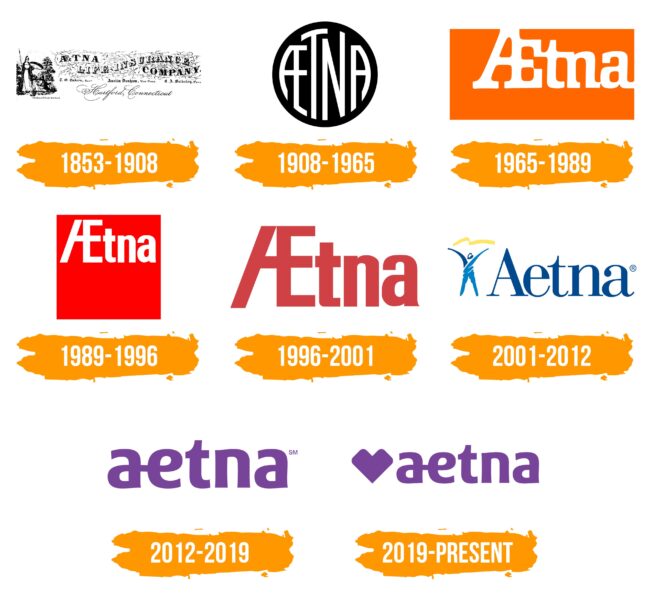 Aetna Logo Histoire