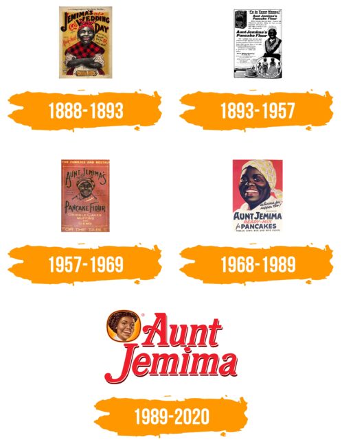 Aunt Jemima Logo Histoire
