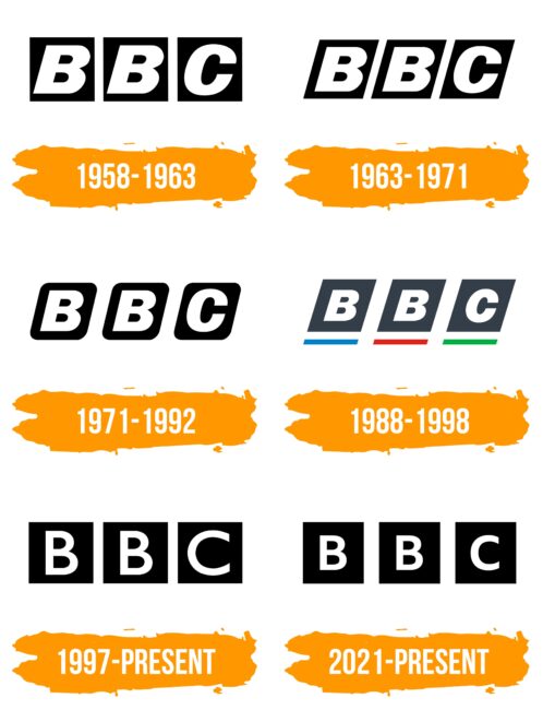 BBC Logo Histoire