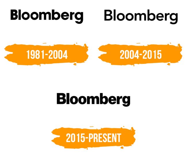 Bloomberg Logo Histoire