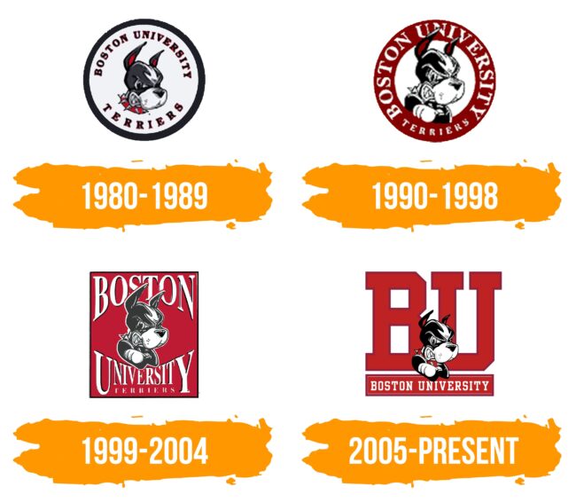 Boston University Logo Histoire