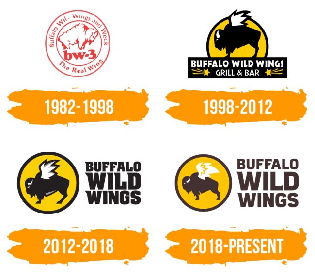 Buffalo Wild Wings Logo Histoire
