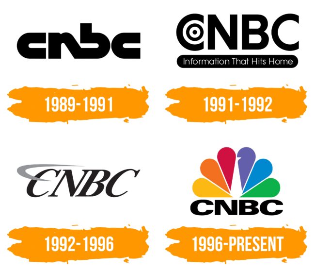 CNBC Logo Histoire