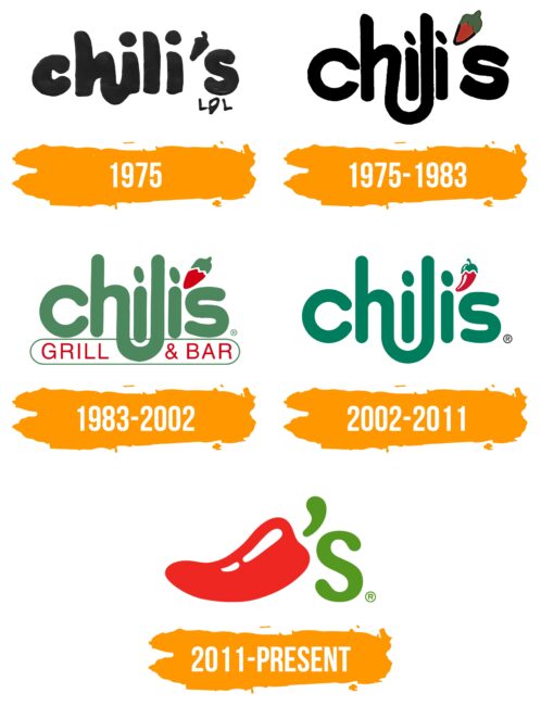 Chili's Logo Histoire