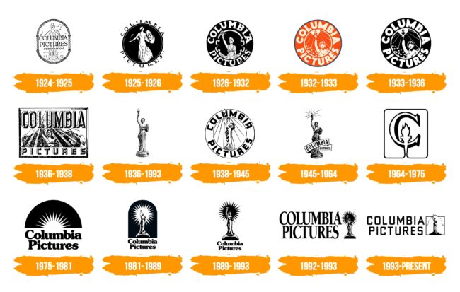 Columbia Pictures Logo Histoire