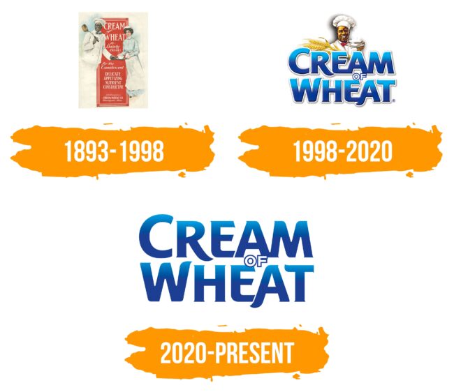 Cream of Wheat Logo Histoire