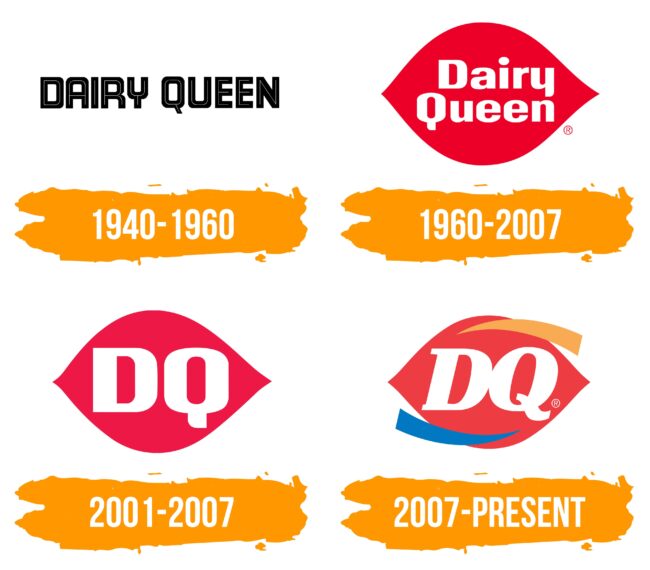 Dairy Queen Logo Histoire