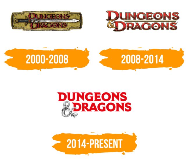 DnD Logo (Dungeons & Dragons) Histoire