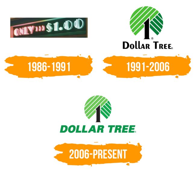 Dollar Tree Logo Histoire