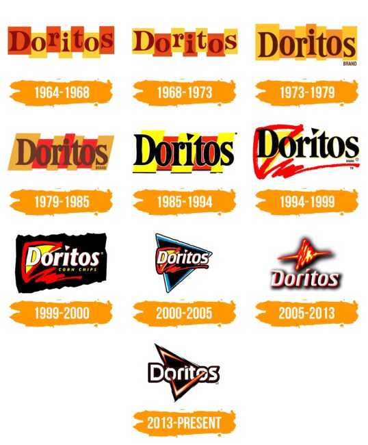 Doritos Logo Histoire