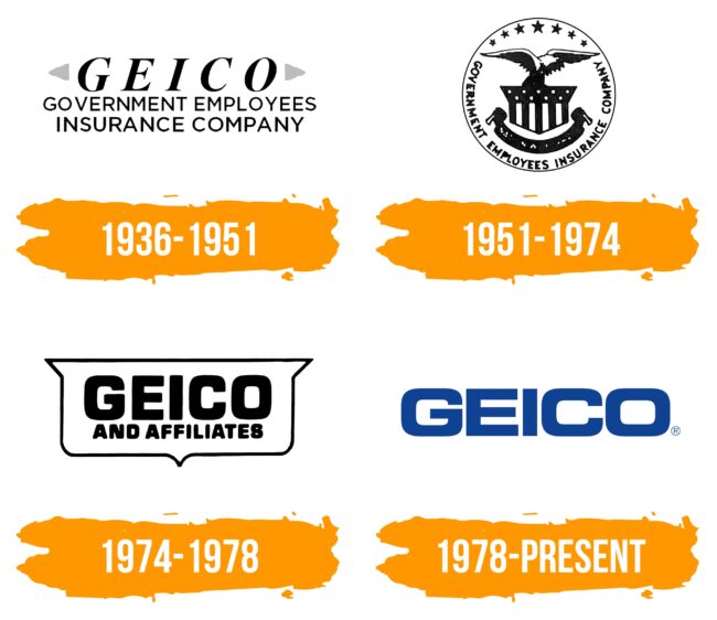 Geico Logo Histoire