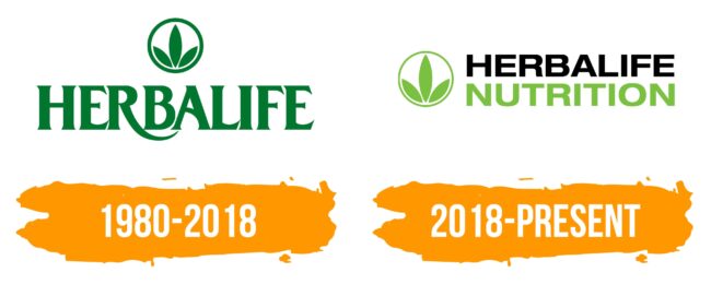 Herbalife Logo Histoire