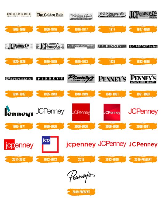 JCPenney Logo Histoire