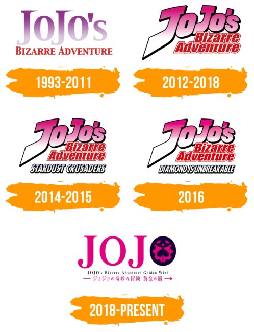 Jojo's Bizarre Adventure Logo Histoire