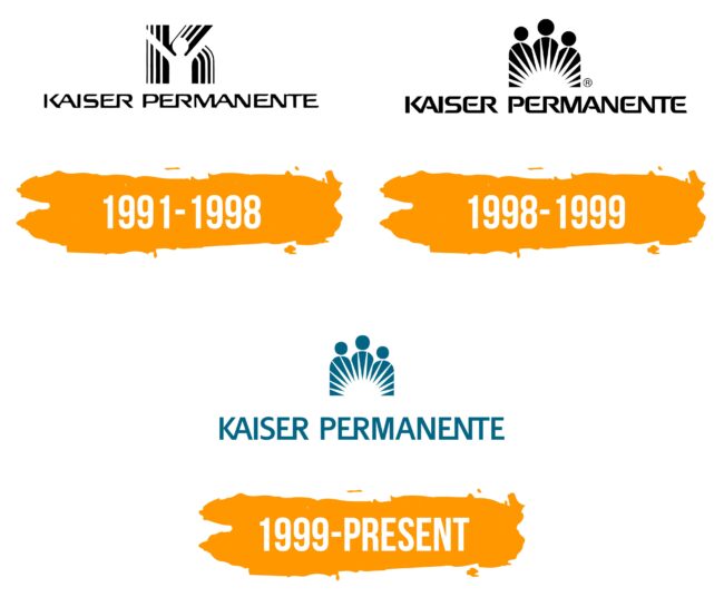 Kaiser Permanente Logo Histoire