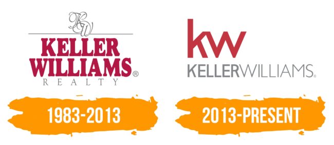 Keller Williams Logo Histoire
