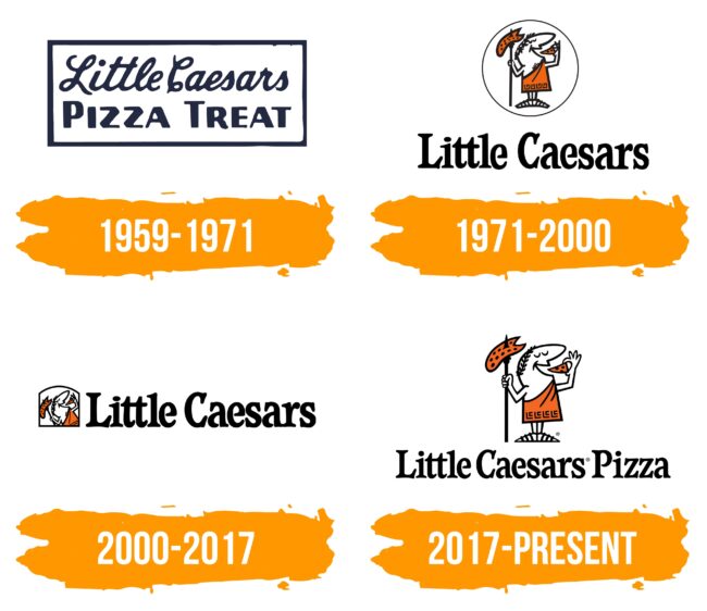 Little Caesars Logo Histoire