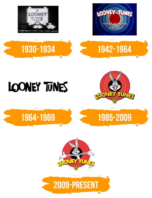 Looney Tunes Logo Histoire