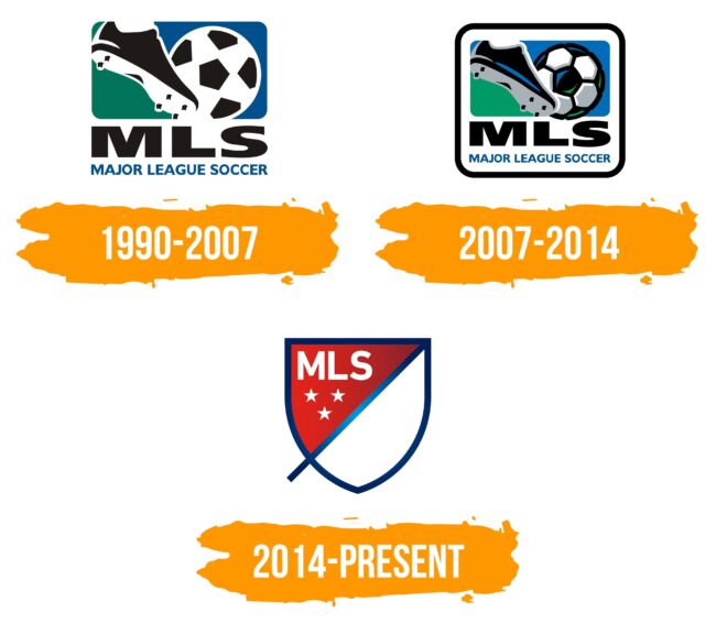 MLS Logo Histoire