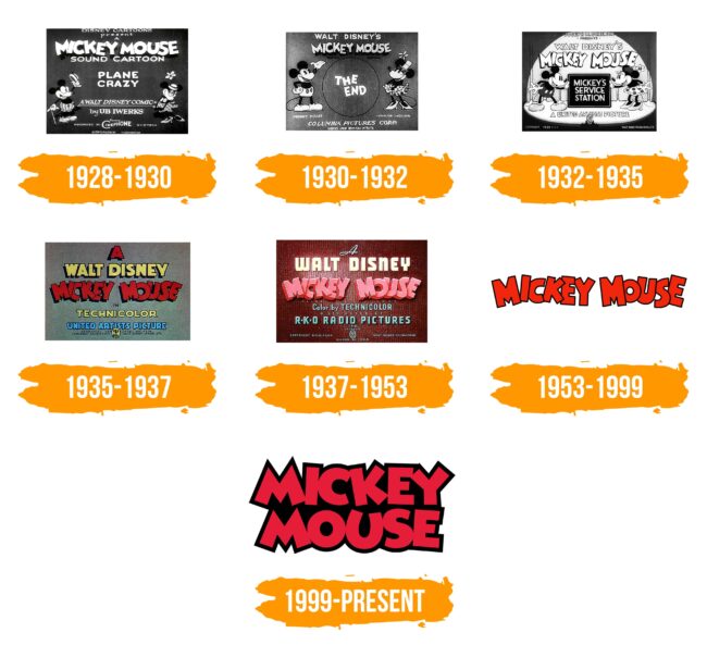 Mickey Mouse Logo Histoire