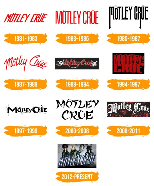 Motley Crue Logo Histoire