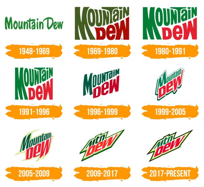 Mountain Dew Logo Histoire