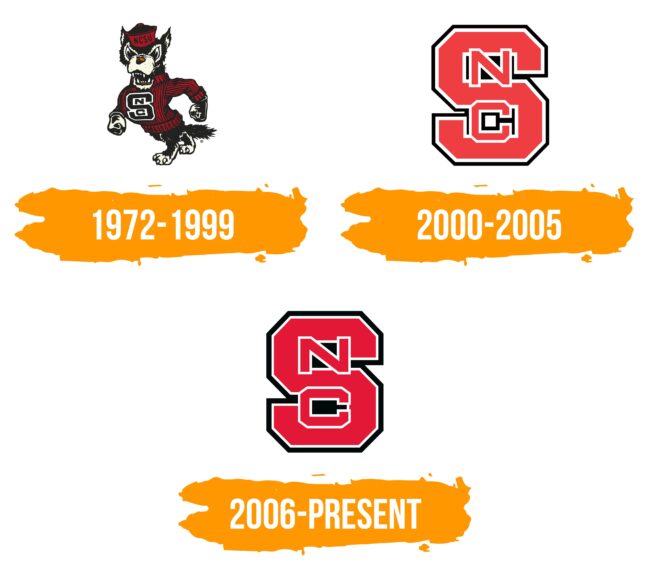 NC State University Logo Histoire