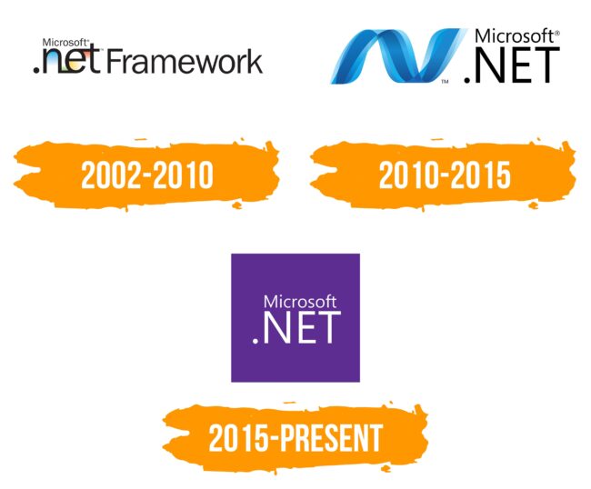 NET Framework Logo Histoire