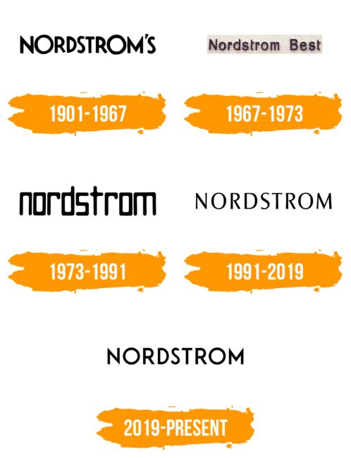 Nordstrom Logo Histoire