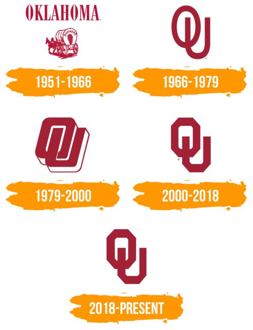 Oklahoma Sooners Logo Histoire