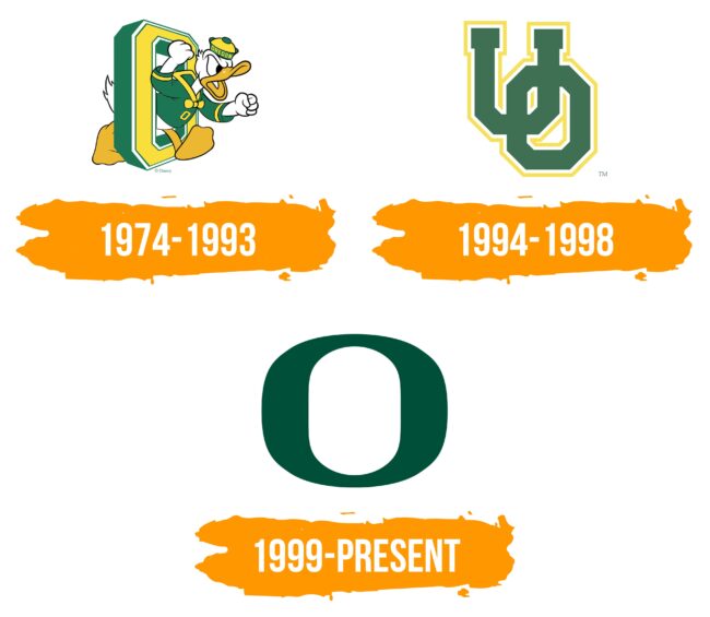 Oregon Ducks Logo Histoire