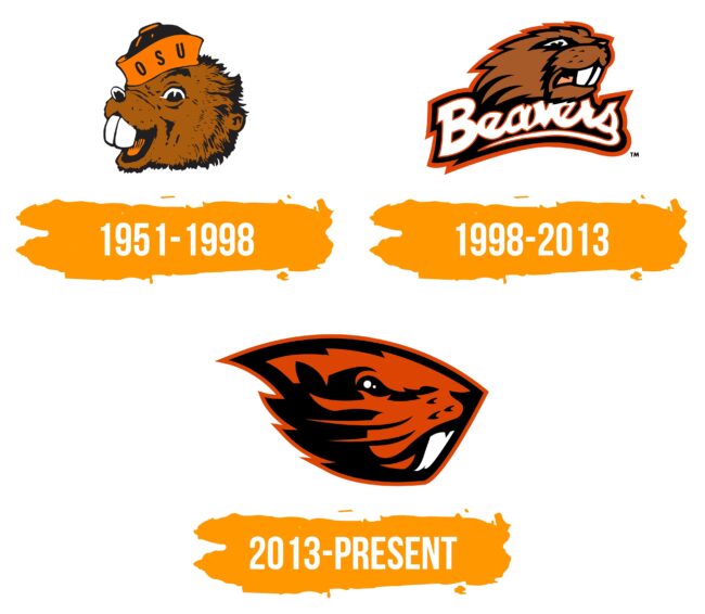Oregon State Beavers Logo Histoire