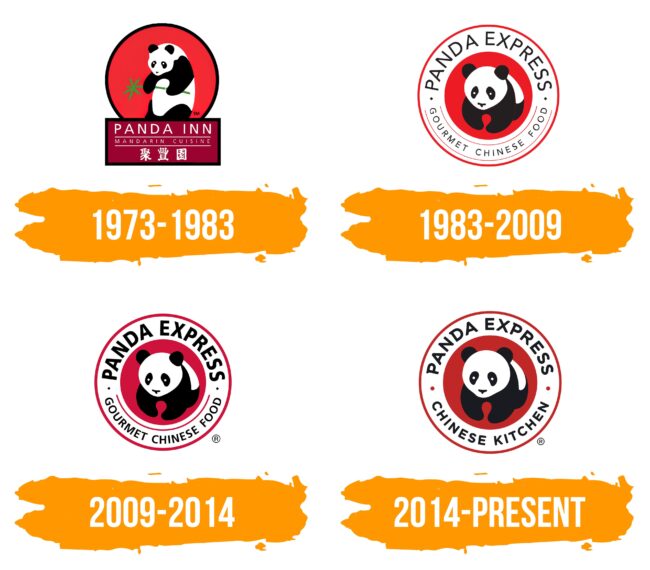 Panda Express Logo Histoire