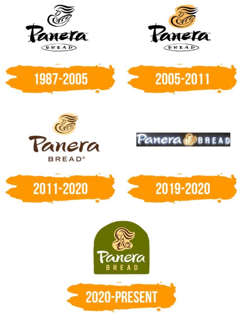 Panera Logo Histoire