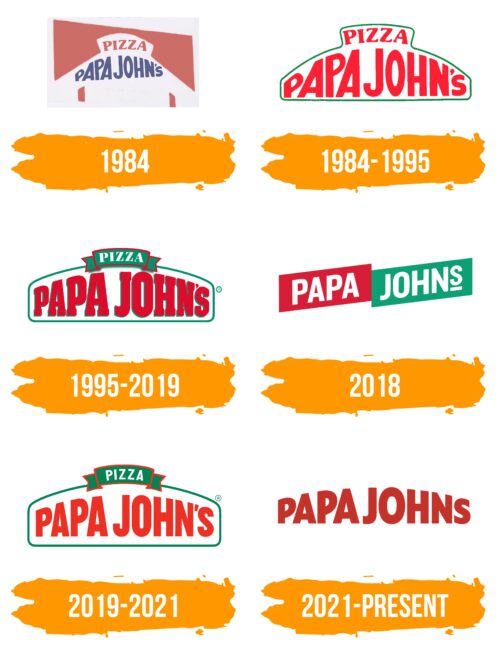 Papa Johns Logo Histoire