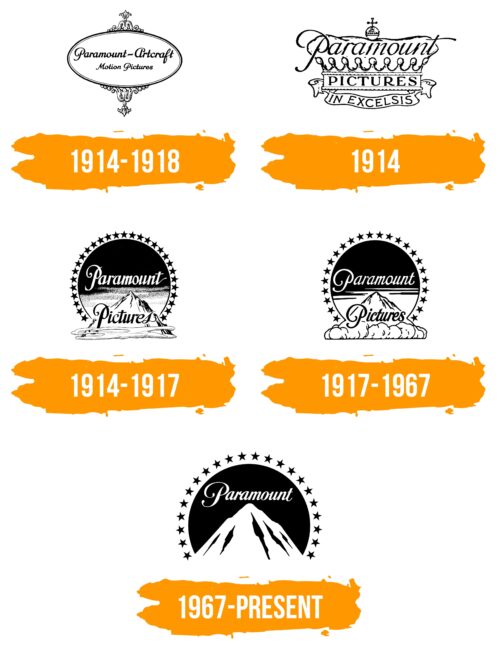 Paramount Logo Histoire