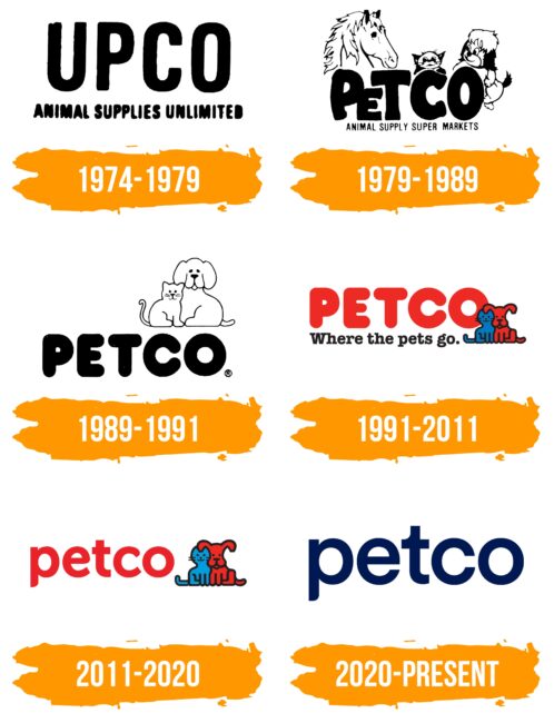 Petco Logo Histoire