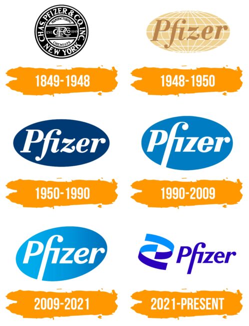 Pfizer Logo Histoire