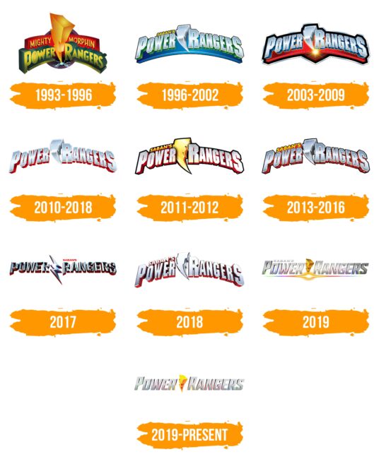 Power Rangers Logo Histoire
