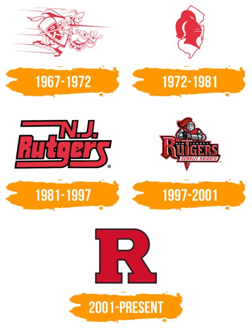 Rutgers Scarlet Knights Logo Histoire