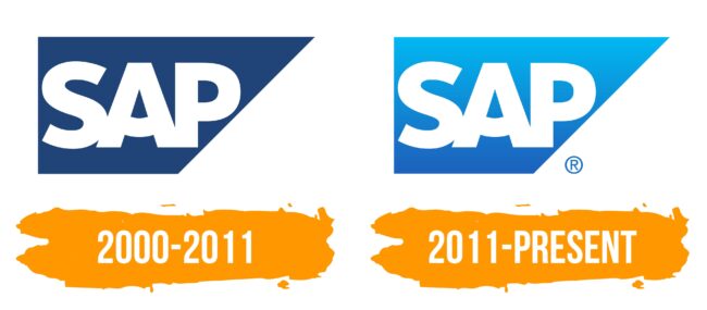 SAP Logo Histoire