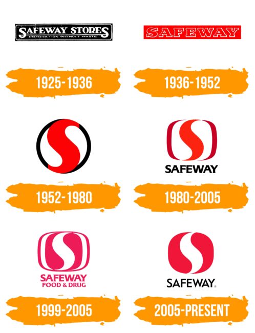 Safeway Logo Histoire