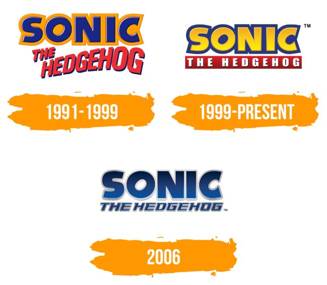 Sonic The Hedgehog Logo Histoire