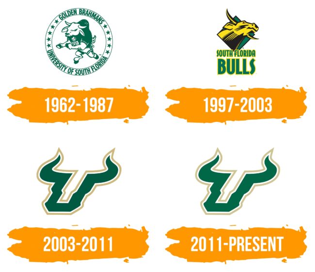 South Florida Bulls Logo Histoire