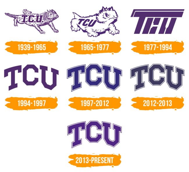 TCU Horned Frogs Logo Histoire