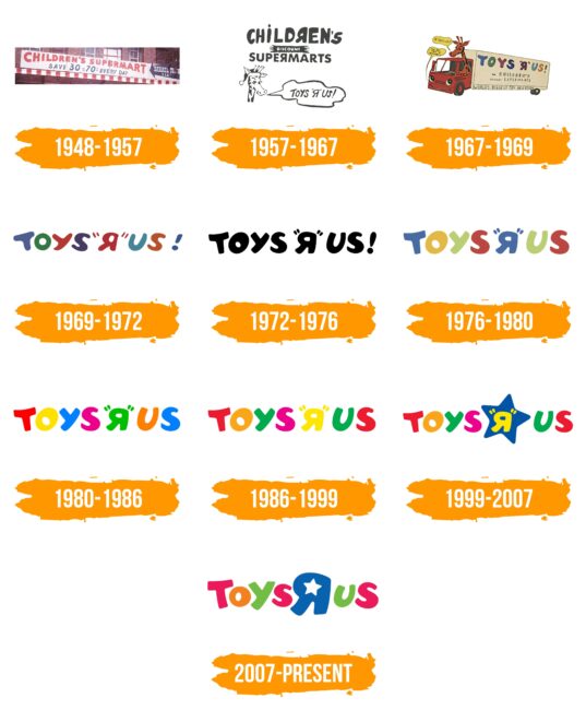 Toys R Us Logo Histoire