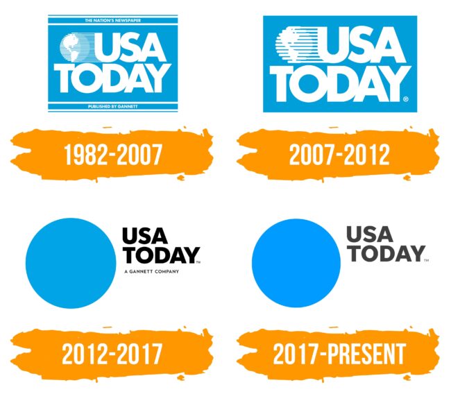 USA Today Logo Histoire