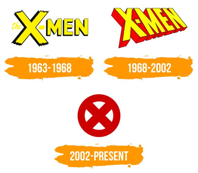 X-Men Logo Histoire