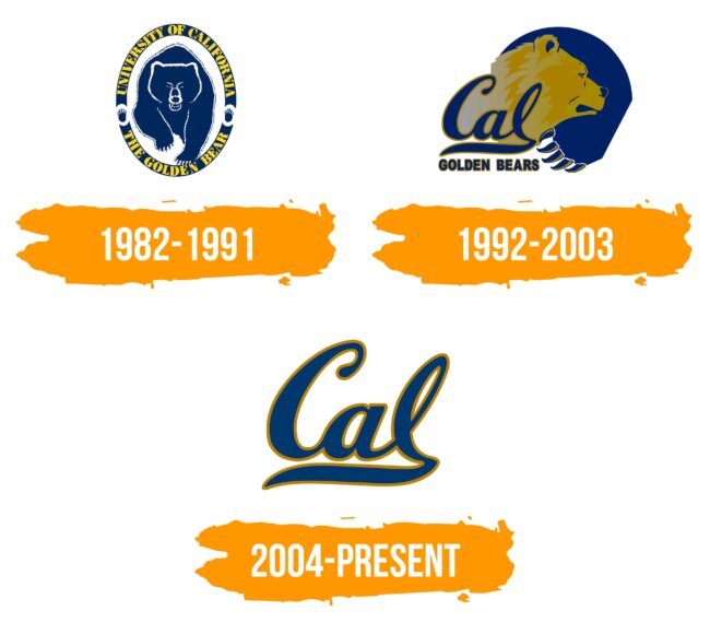 California Golden Bears Logo Histoire