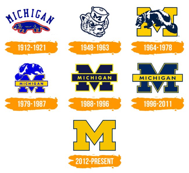 Michigan Wolverines Logo Histoire